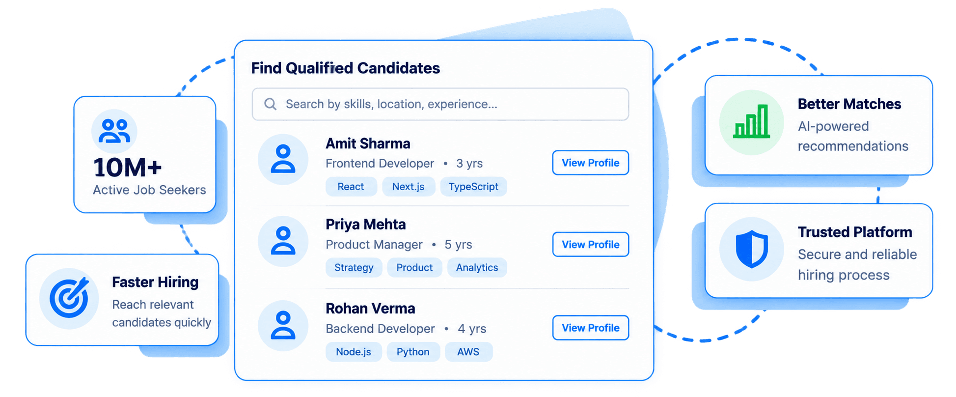 MsHires Employer Solutions Candidate Search & Matching